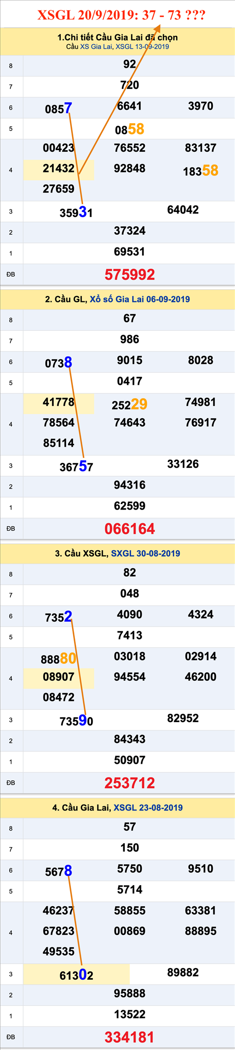 Tham khao an so XSGL 20-09-2019 Tham khao an so XSGL 20-09-2019